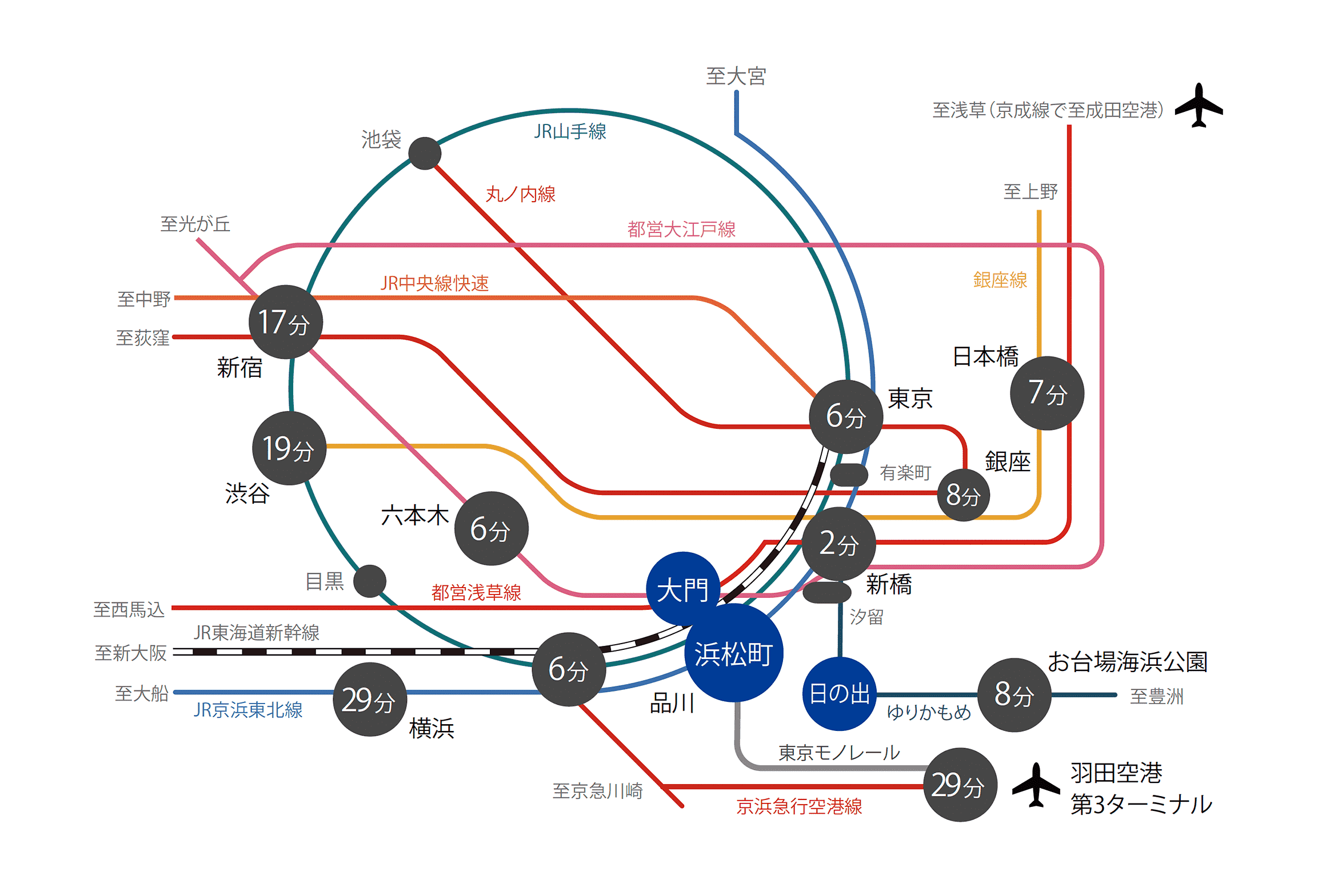 路線図