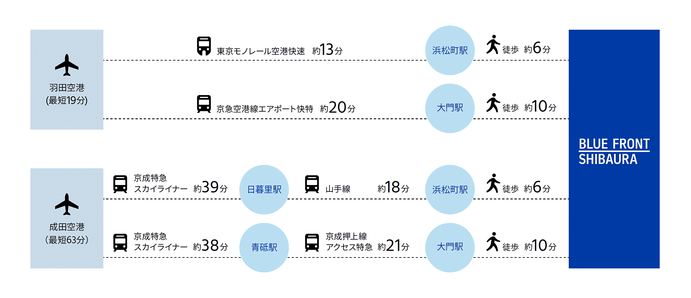空港アクセスマップ